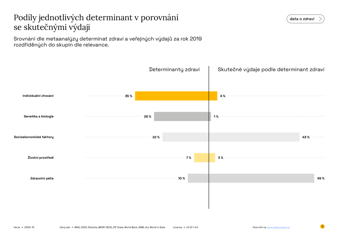 2023_10_30_DoZ_3-Investice-vs-Determinanty