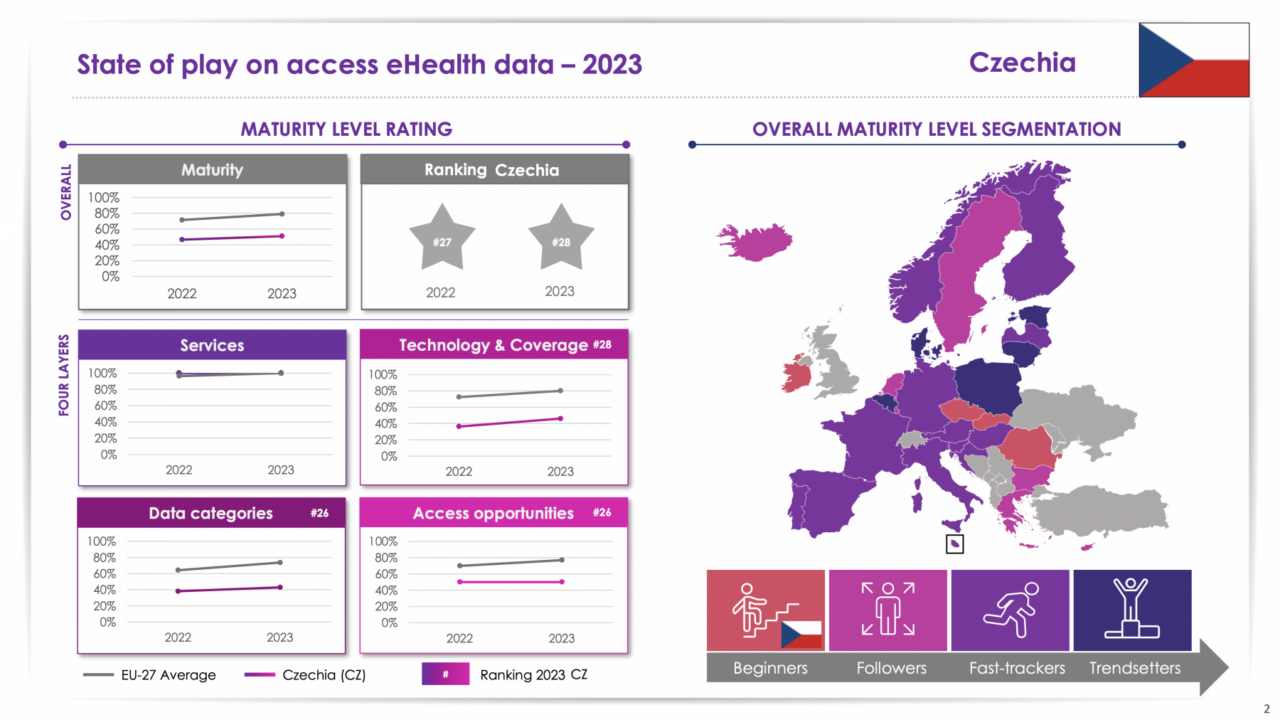 2024-digital-decade-ehealth-indicator-study-KK0524387ENN_26_1