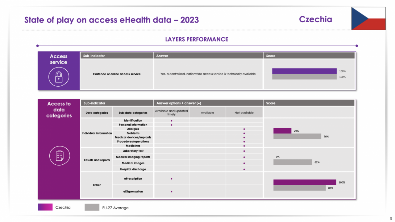 2024-digital-decade-ehealth-indicator-study-KK0524387ENN_27_1