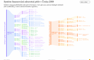 data_o_zdravi_infografika_system_01-1