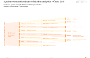 data_o_zdravi_infografika_system_03