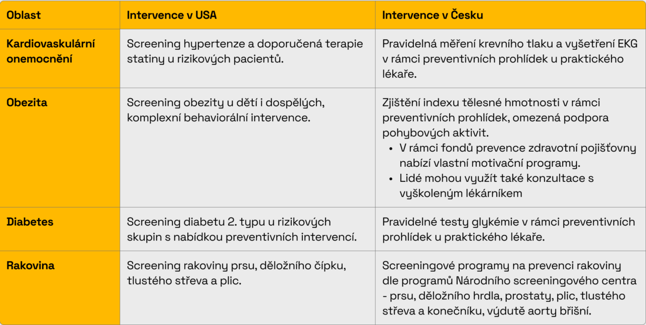 ČR vs. USA