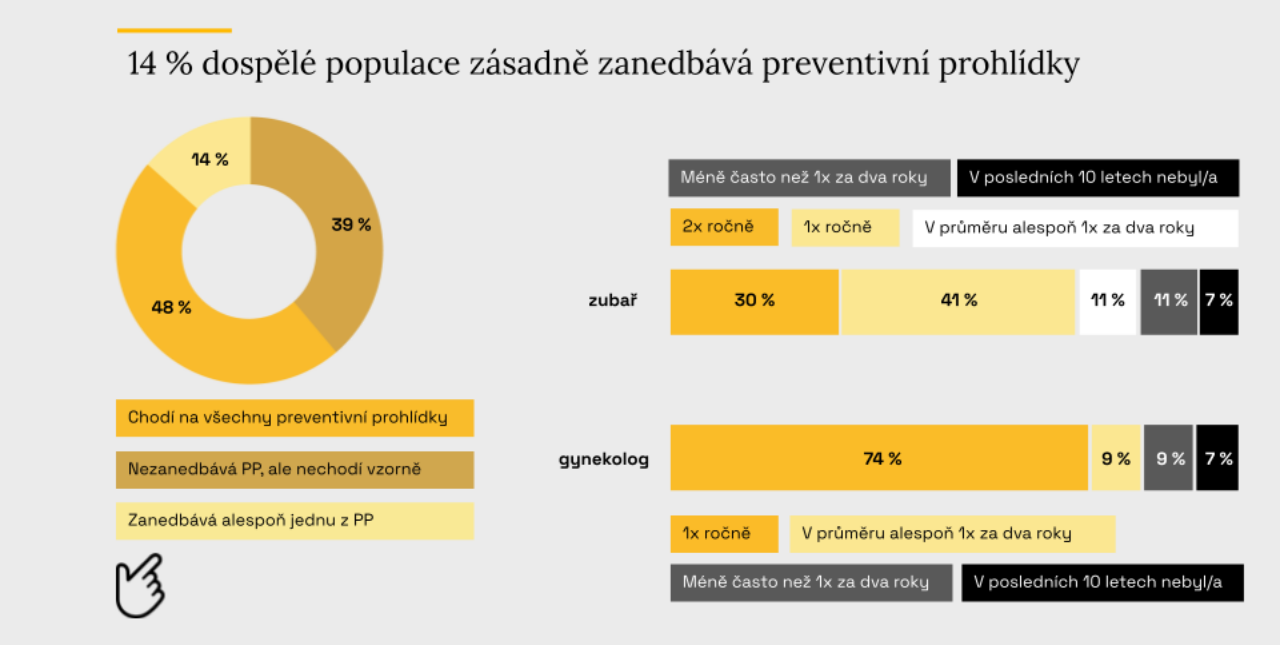 Trask přednáška_preventivní prohlídky.pptx